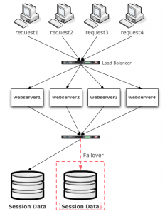 SimpleActivePassive