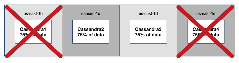 cassandran2optimized